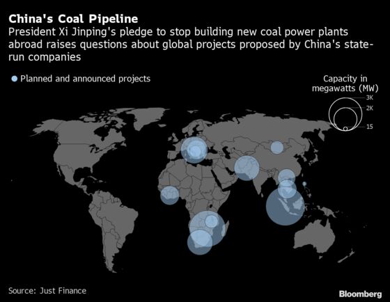 China Could Build New Coal Plants Overseas Even After Xi Pledge