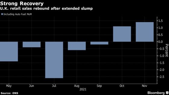 U.K. Retail Sales Surge With Discounts Around Black Friday