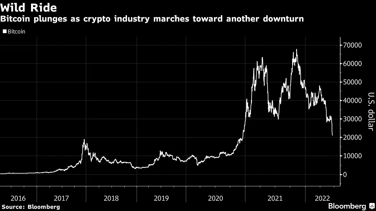 Jump Trading: Chicago Firm Is Ready for More Bets as Crypto Winter Hits  Peers - Bloomberg