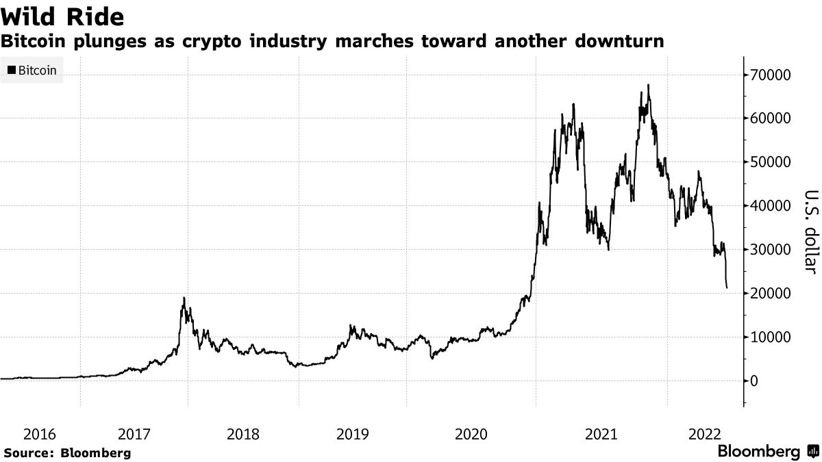 Jump Trading: Chicago Firm Is Ready for More Bets as Crypto Winter Hits  Peers - Bloomberg
