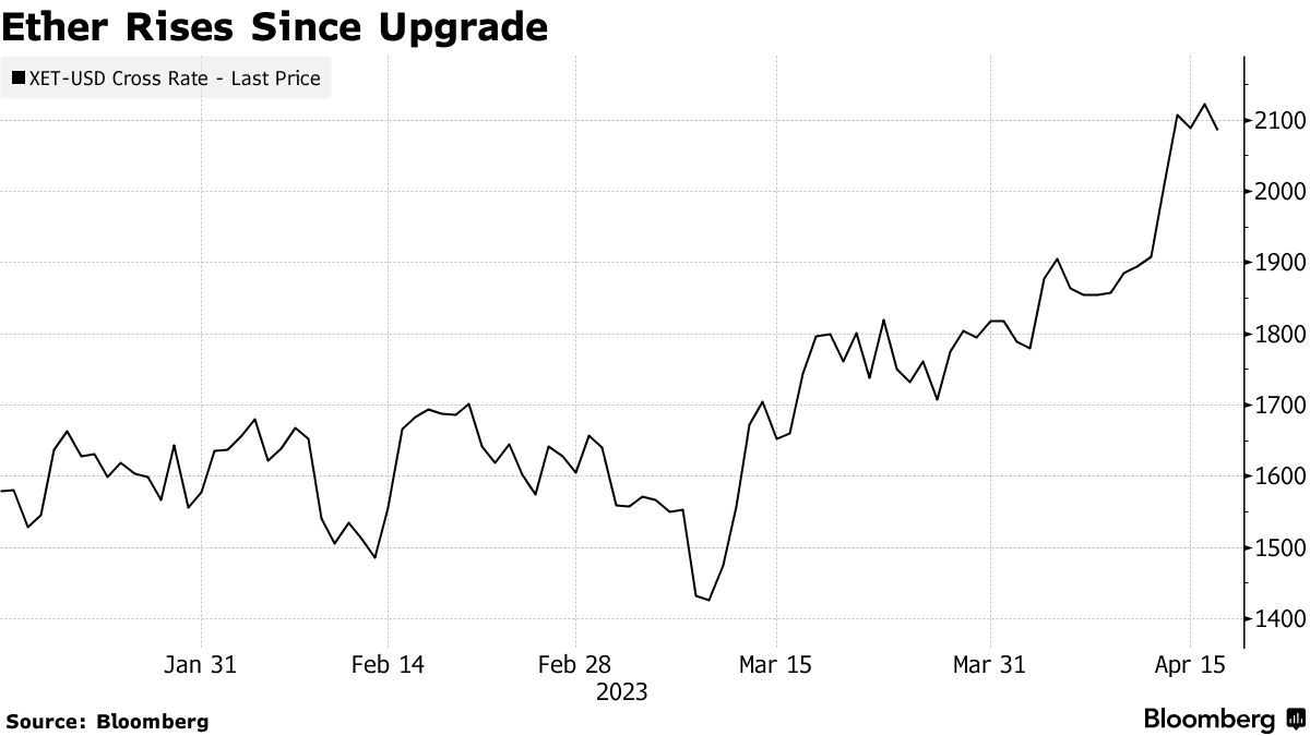 Shanghai update ethereum when (76) foto