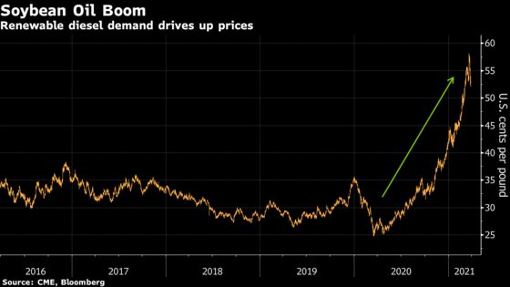World’s Top Agriculture Traders Gear Up for Green Diesel Boom
