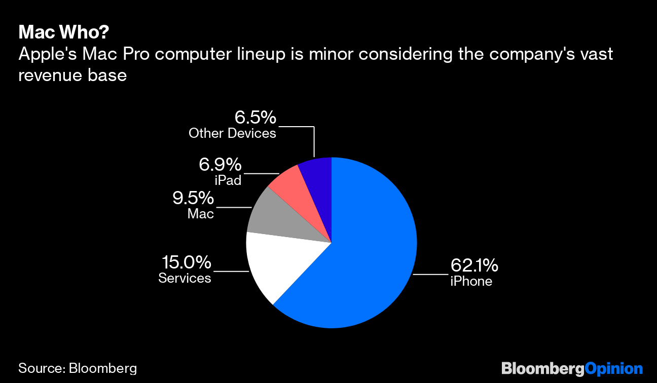 Everyone Wins In Apple's Tariff Deal Except America