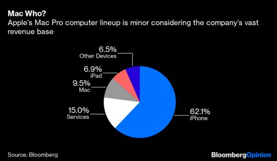 Everyone Wins in Apple’s Tariff Deal. Except America