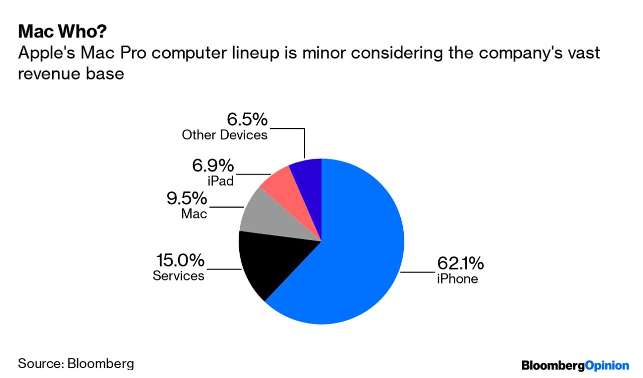 Apple Makes Only 1 Product in America. Here's Why It's Really Good News  That It Just Got a Major Tariff Exemption