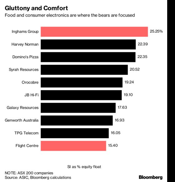 The Key Charts You Need for Australia's Earnings Season