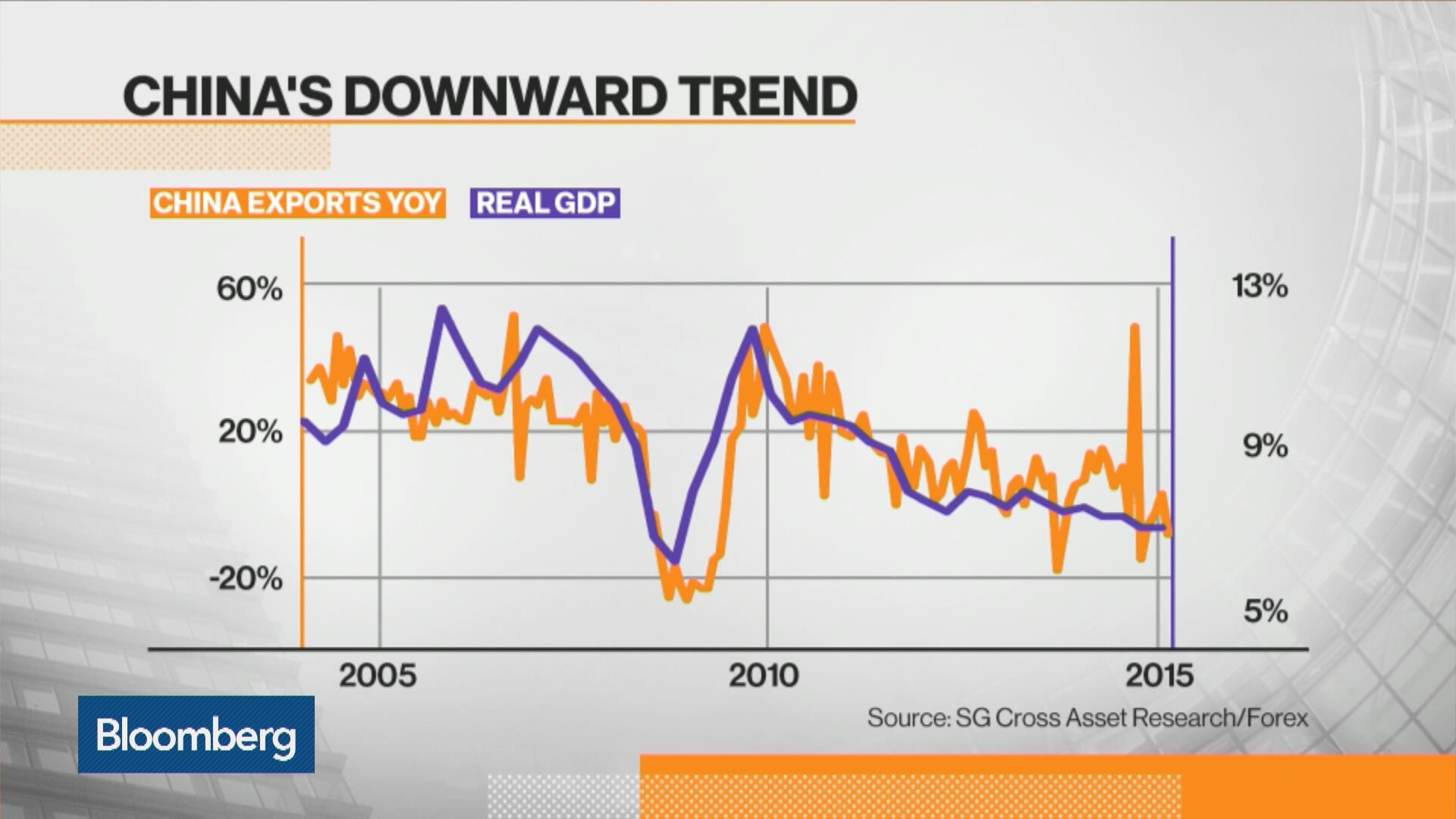 Watch What S China S Biggest Problem Bloomberg Watch What S China S Biggest Problem Bloomberg