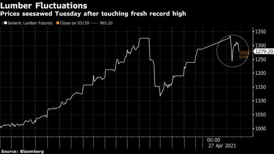 ‘Frenzied’ Lumber Market Touches New Record Amid Wild Swings