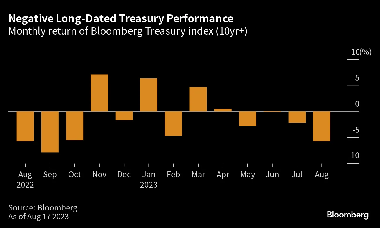 Bond Investors Brace for Supply Freight Train Before Fed Confab - Bloomberg