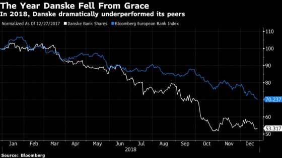 Danske Bank Has Half Its Value Wiped Away, But Will 2019 Be Better?