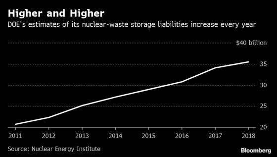 Americans Are Paying More Than Ever to Store Deadly Nuclear Waste as Plants Shut Down