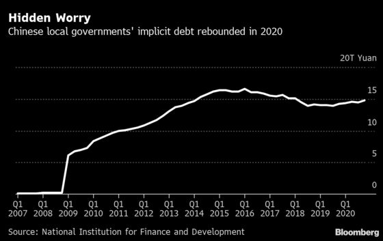 China Looks to Be Defusing Government’s Hidden Debt Bomb