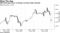 GBP/USD gaps lower on Monday as Brexit talks intensify