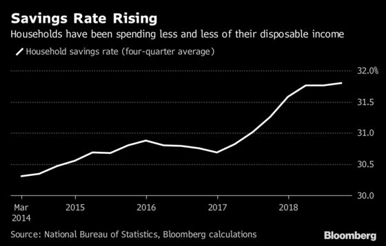 China GDP Shows Worse Inequality, Higher Savings, Costly Housing