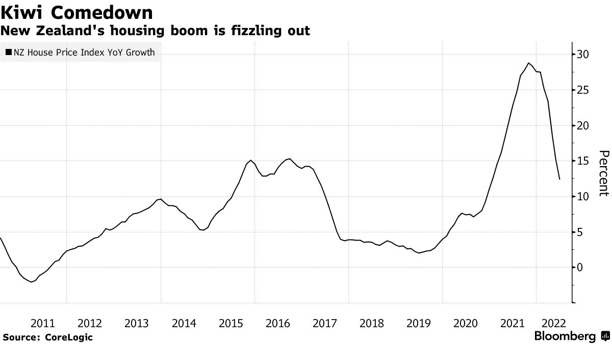 Aussie House Prices START falling Page 2 House prices and the economy House Price Crash Forum