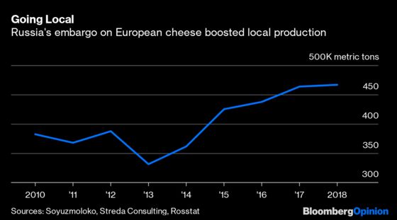 Trump and Putin Both Hate European Cheese