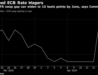 relates to ECB Rate Bets Are Creating an Arbitrage Trade in Money Markets