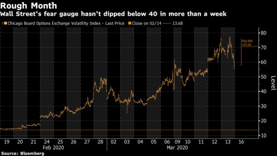 Wall Street’s Fear Gauge is Flashing Again With VIX Jump Past 75