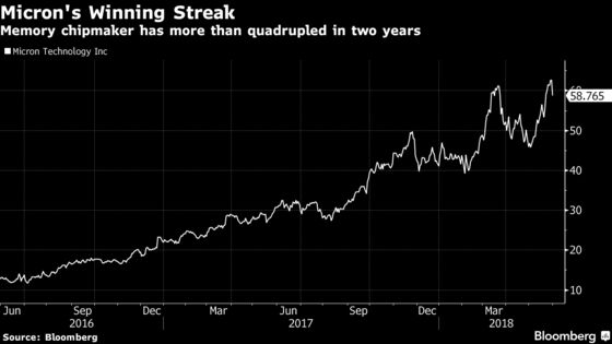 Micron Bull Issues Warning on Stock Most Analysts Say to Buy