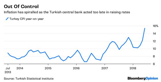 Erdogan's New Dynasty Makes Turkey Uninvestable