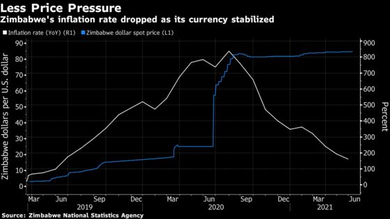 Surge in Remittances Boosts Zimbabwe Economy, Central Bank Says
