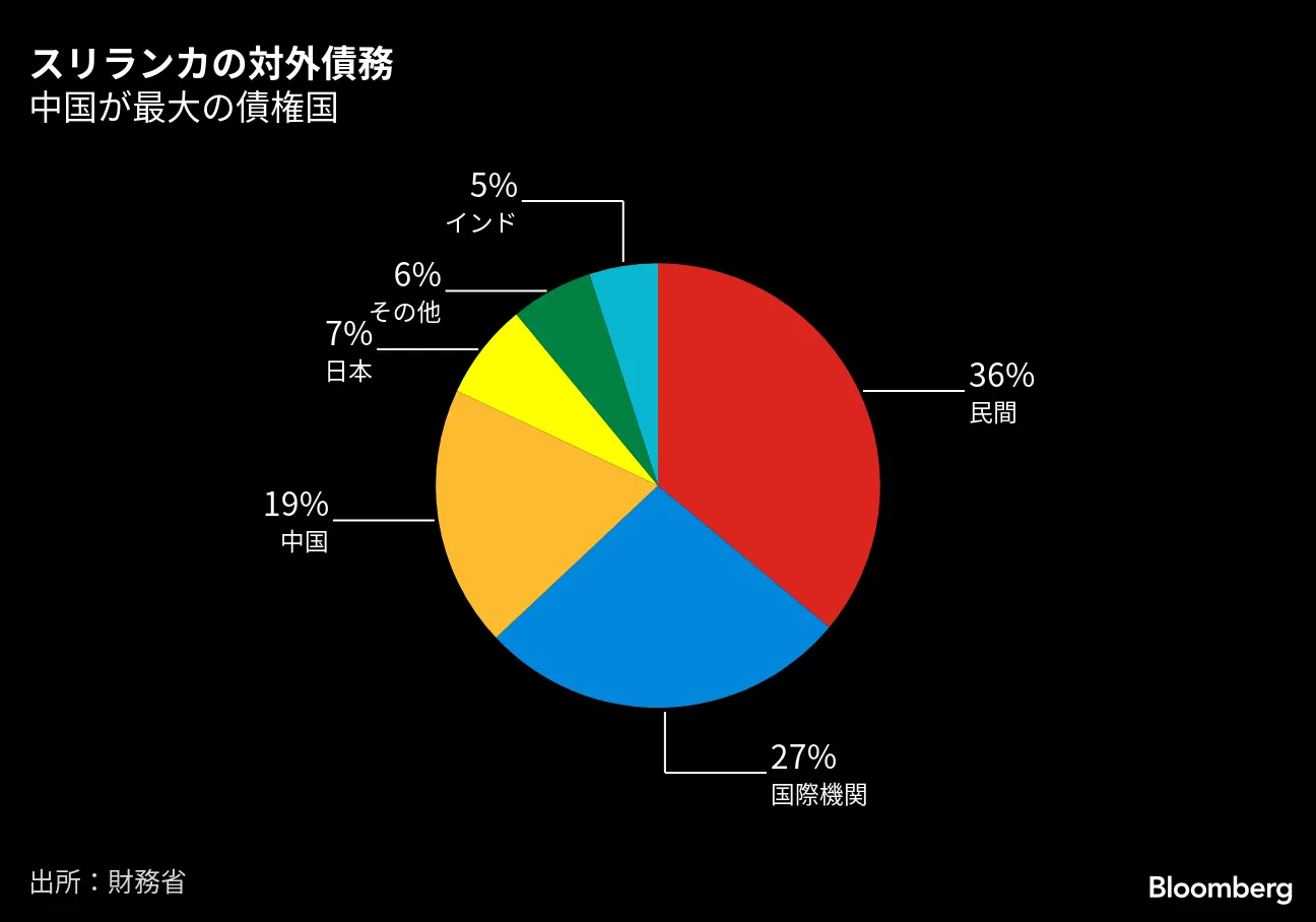 14年ぶりの拡大版Ｇ７、世界経済や債務問題など共通課題を議論へ - Bloomberg