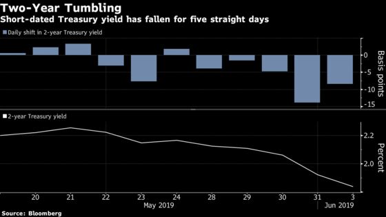 Markets Are Screaming Rate Cuts. It's Fed's Turn to Respond