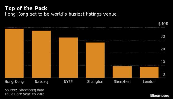 Bankers Predict More Big Asia IPOs After Best Quarter Since 2010