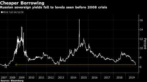 Russia’s ‘New Era’ of Easing Sends Yields to Lowest Since 2008