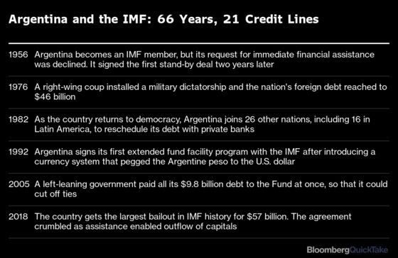 Why Argentina, IMF Are Wrestling Over Bad Debt, Again