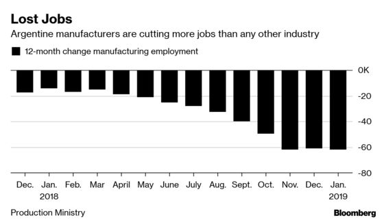 Factory Job Losses Undercut Macri's Pro-Trade Talk in Argentina