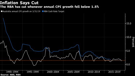 Australia Stares Down Doves as RBA Sticks to Neutral Rate Stance