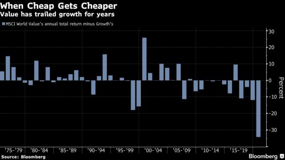 AQR’s Asness Joins Star Managers to Plead the Case for Value