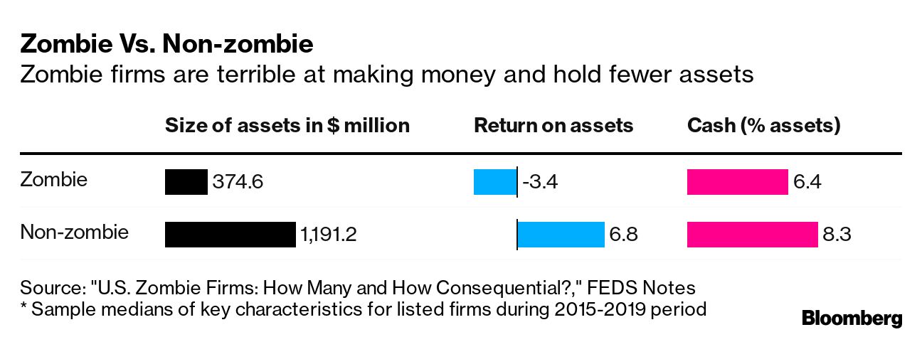 Zombie Central Banks Are Losing Money Around the World