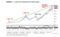 relates to S&P500、先週高値から10%下落も-モルガンSのウィルソン氏