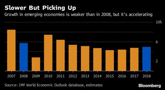 Worse Than 2008? Here's What the Emerging Market Numbers Show