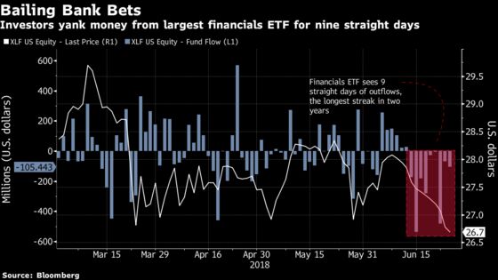 Trader Makes Big Move in Financials ETF 