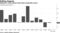 Malaysia's trade slowed amid weak commodity prices