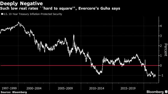 Market’s Vision of Sharp and Shallow Fed Hike Cycle May Be Wrong