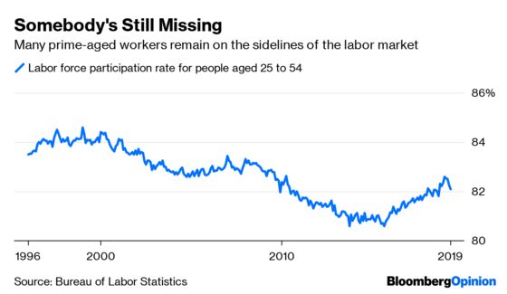 A Little Stimulus Wouldn’t Hurt the Job Market
