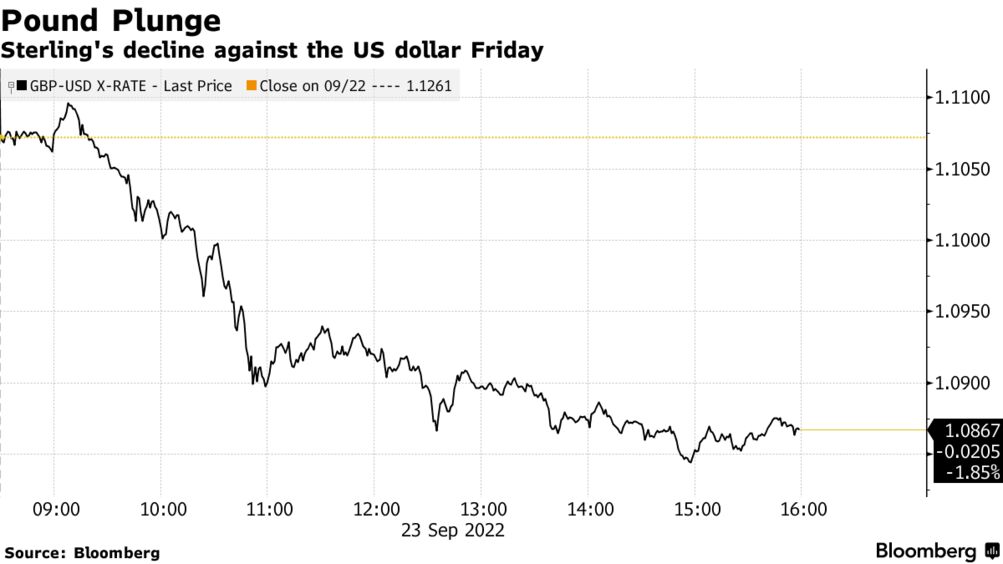 pound-to-dollar