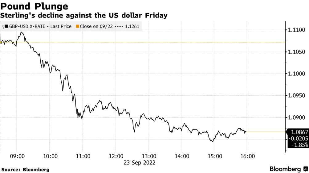 Pound To Dollar