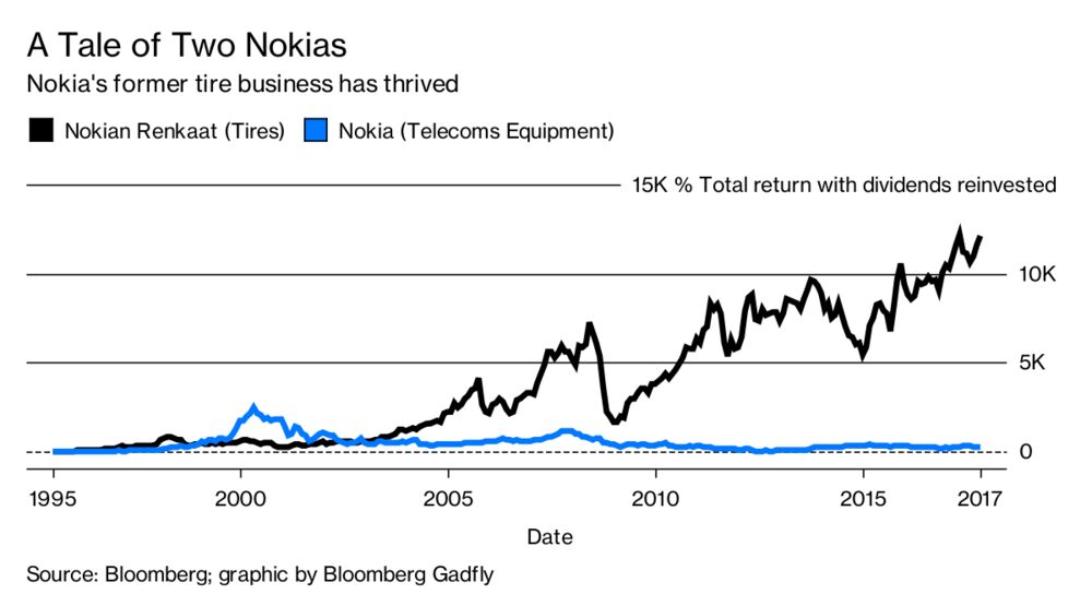A Nokia Success Story. Yes, Really 1 A Nokia Success Story. Yes, Really - Brand Spur