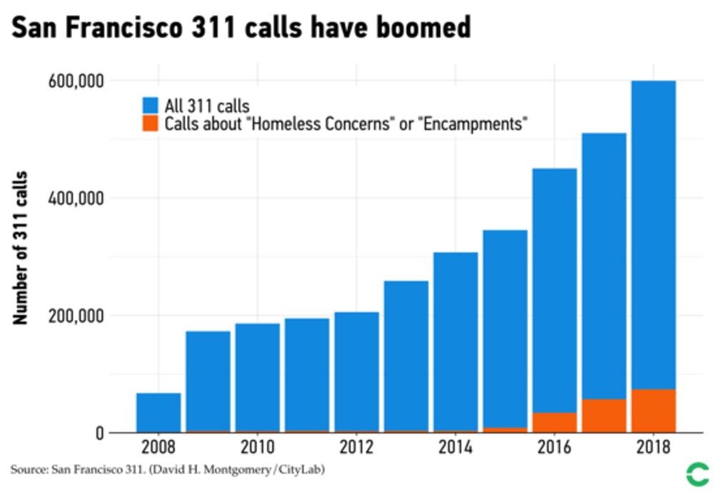 Should You Call To Report A Homeless Person Bloomberg