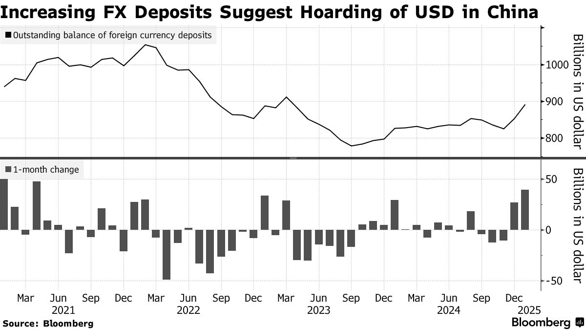 Trade War Fear Fans Rush for Foreign-Currency Deposits in China - Bloomberg