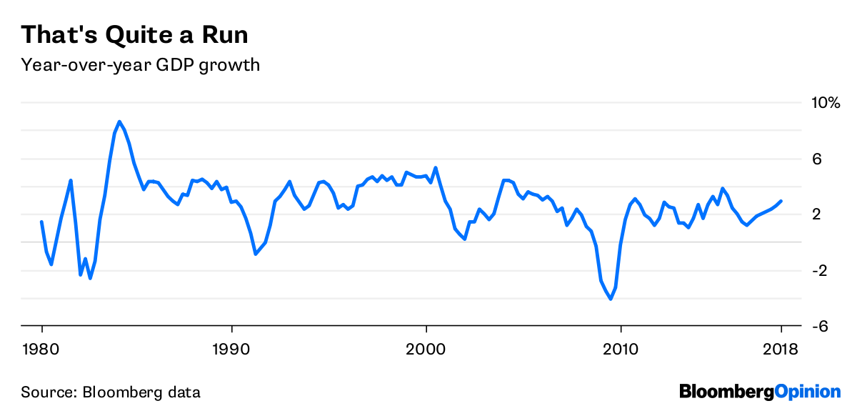 New York Federal Reserve Drives the U.S. Expansion - Bloomberg