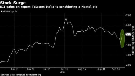 Telecom Italia Considers Bidding for Nextel in Brazil