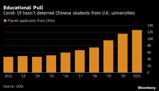 International Students Flock to London, Race for Scarce Housing