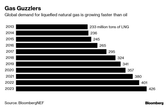 Saudis Tap Into U.S. Shale Gas Boom With Sempra LNG Stake