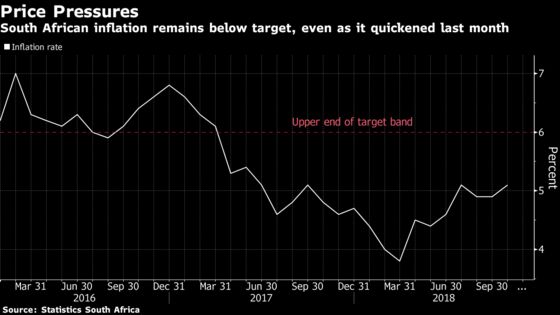 South Africa, Nigeria Deviate on Tackling Persistent Inflation